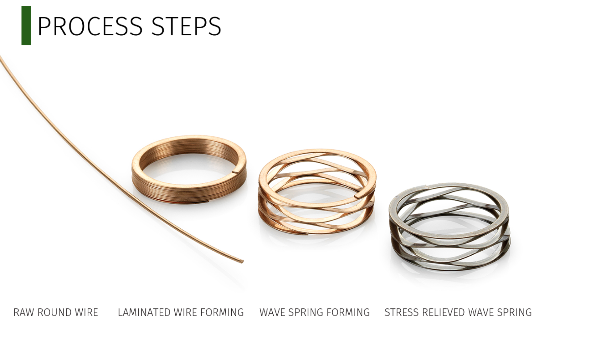 CuBe Wave Springs Process Steps