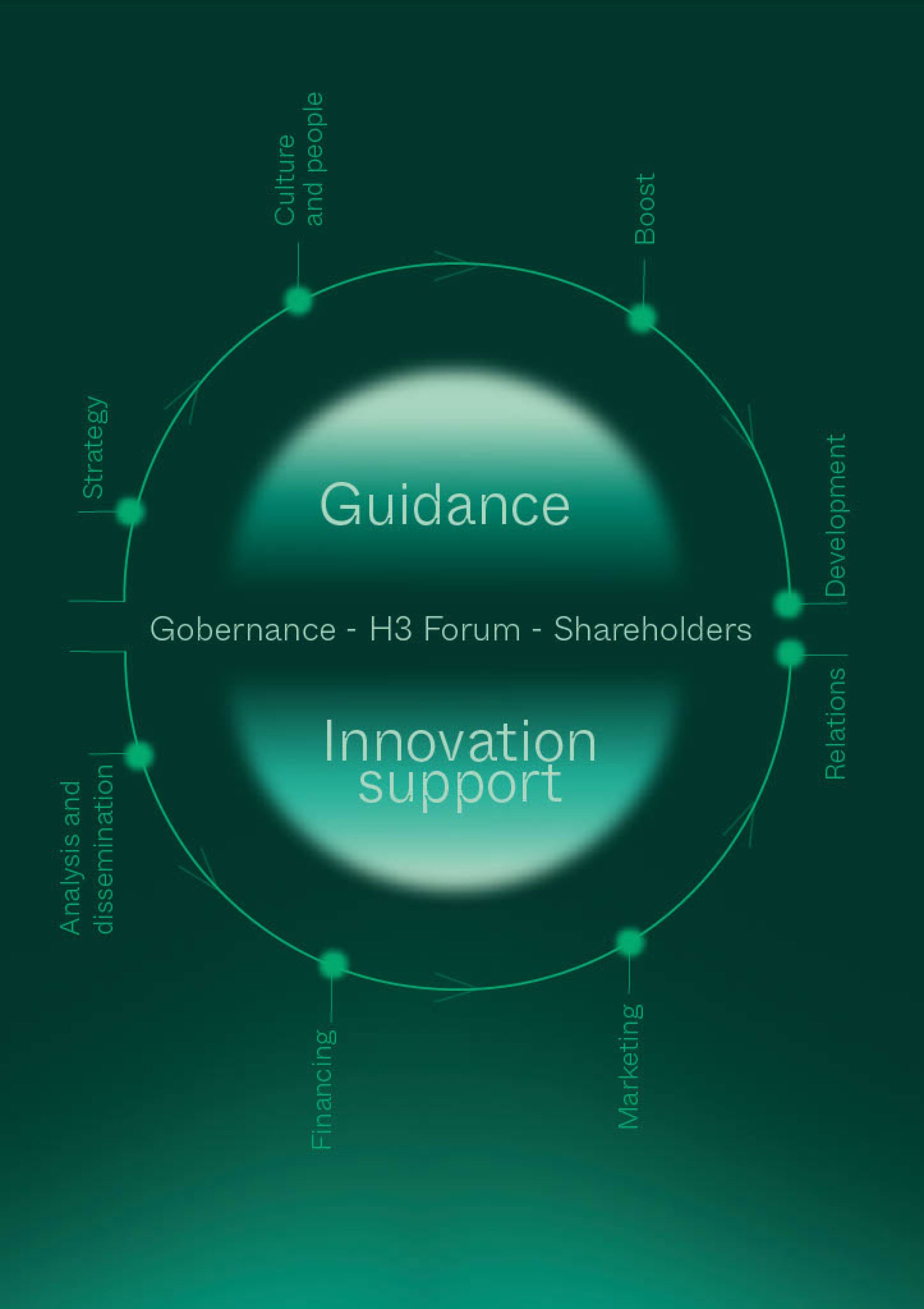 RPK Innovation Process