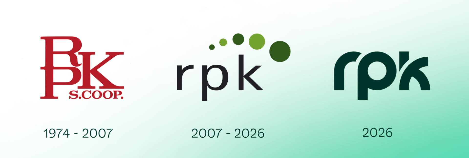 RPK Group Logo Evolution